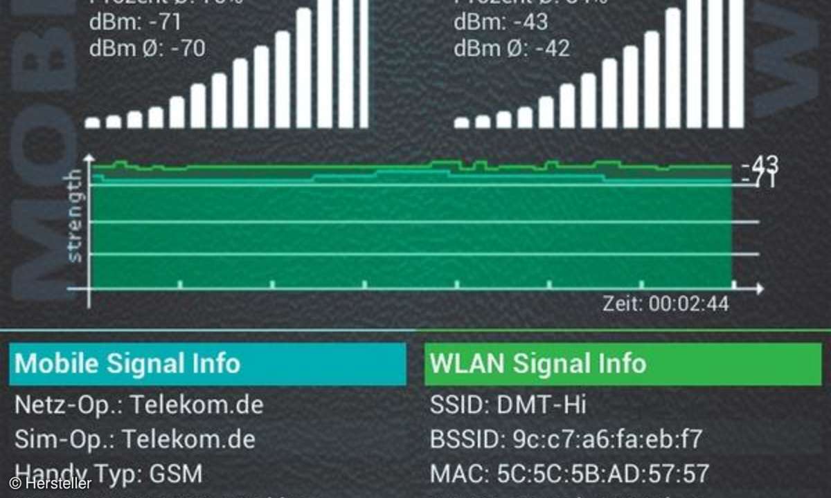 Network Signal Info Pro