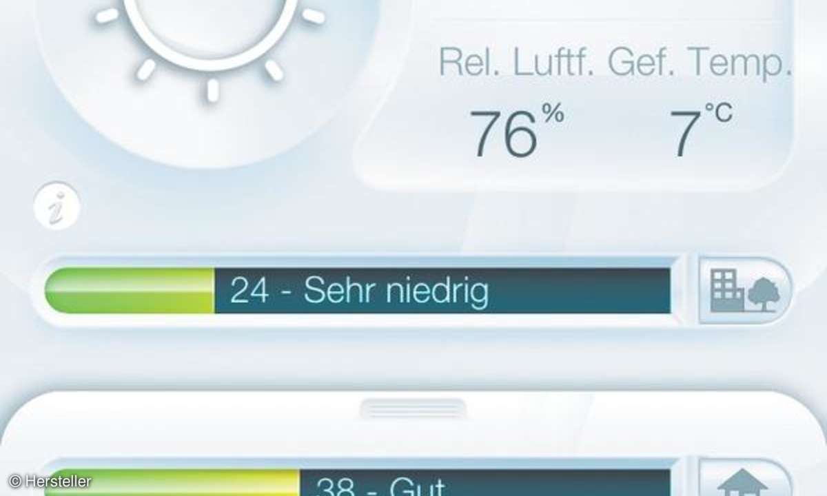 Netatmo Wetterstation