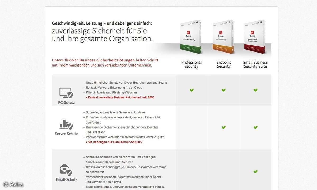 So funktioniert Avira im Unternehmen