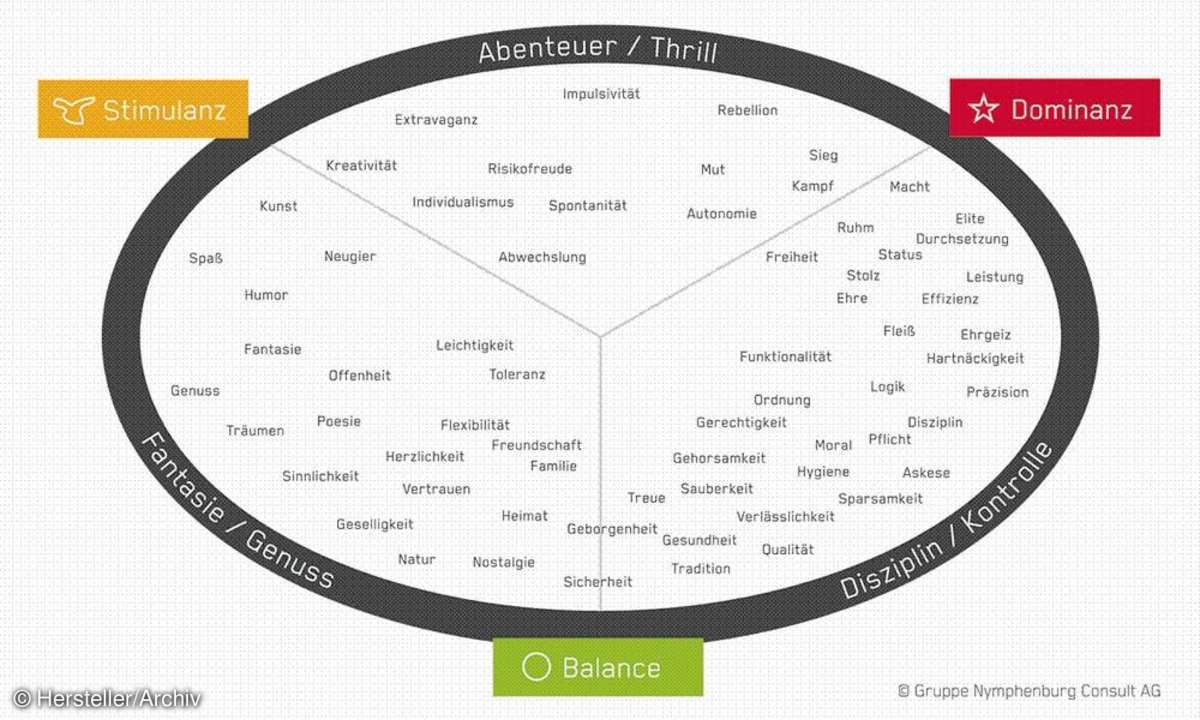 LimbicMap