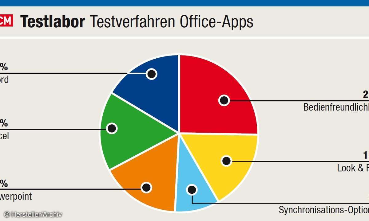 apps, software, office, mobile