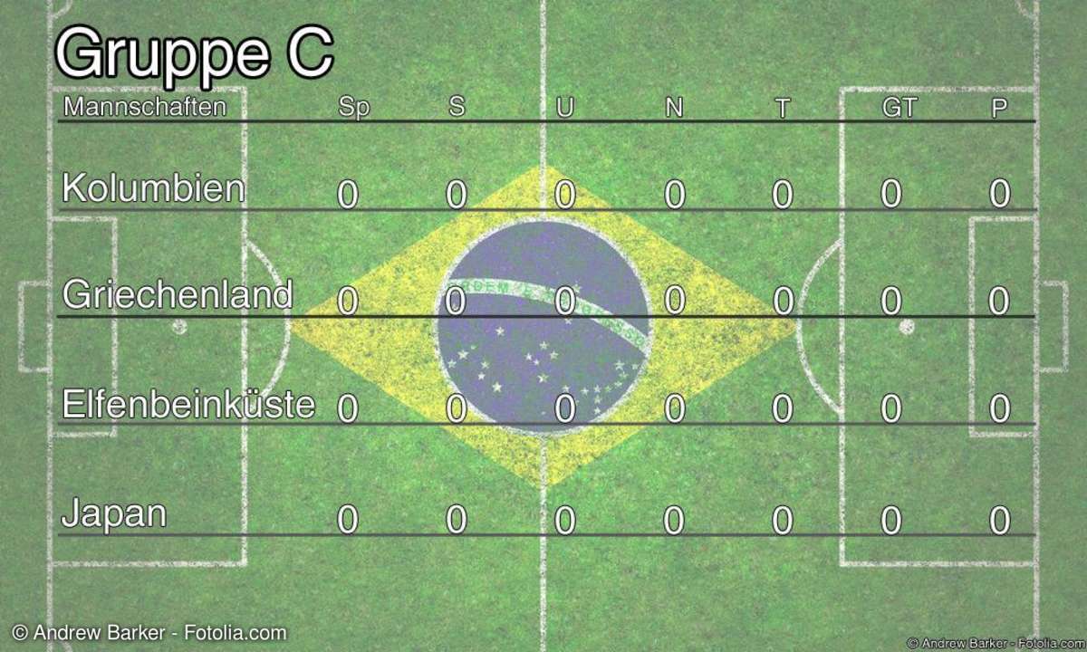 FIFA WM Gruppenphase: Gruppe C