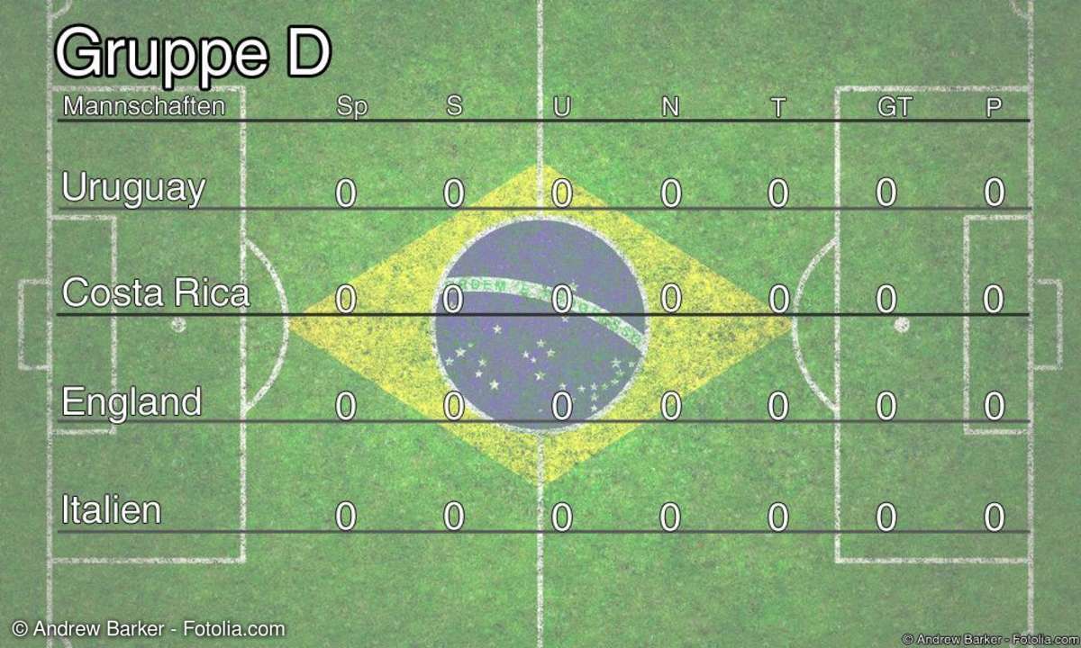 FIFA WM Gruppenphase: Gruppe D