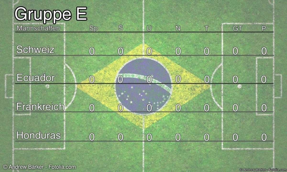 FIFA WM Gruppenphase: Gruppe E