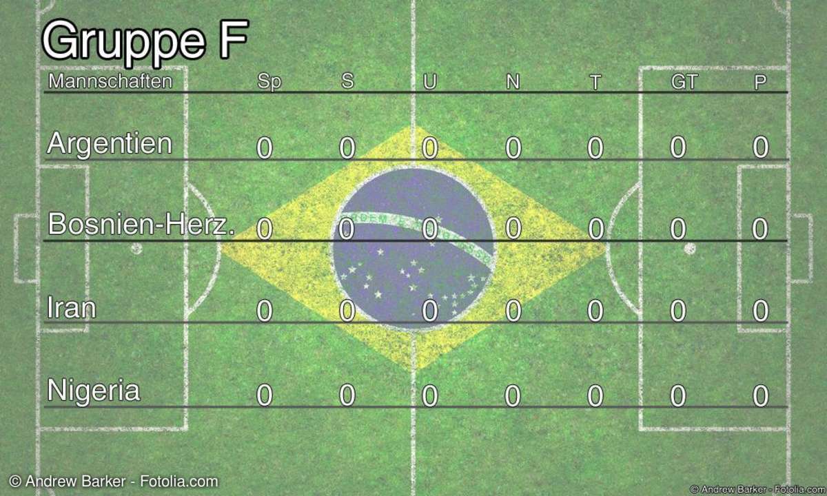 FIFA WM Gruppenphase: Gruppe F