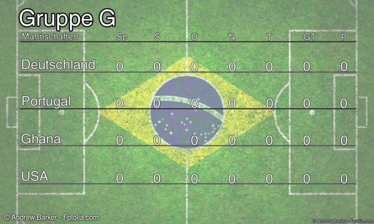 FIFA WM Gruppenphase: Gruppe G