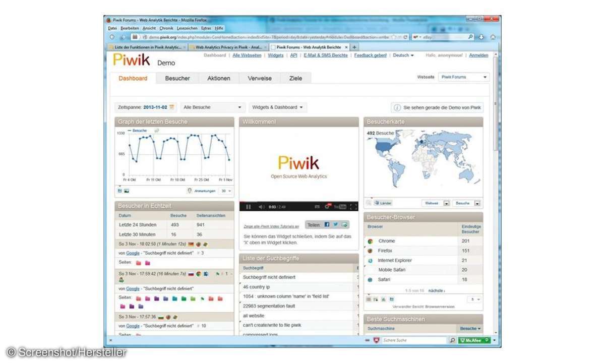 Shopsystem,Piwik,Webanalyse