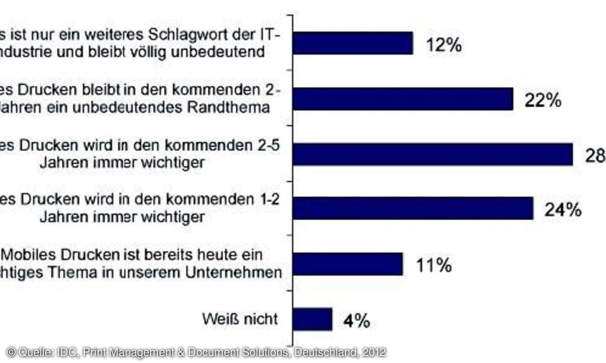 Stimmungsbild zum Thema mobiles Drucken