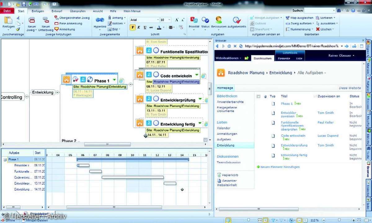SharePoint und Mindjet