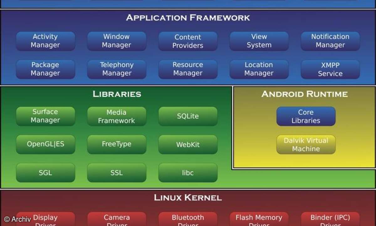 Kernel optimieren