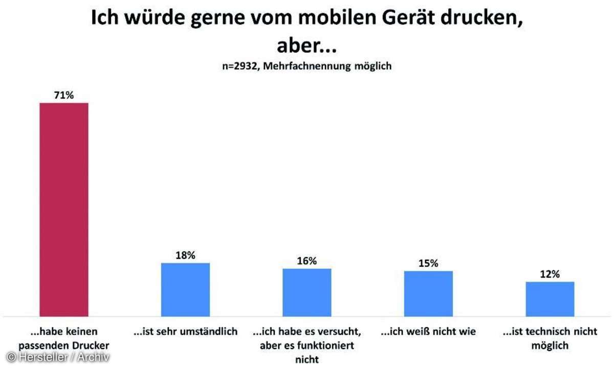 fehlende oder unpassende Hardware