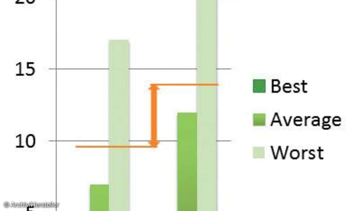 Page Load Time Web vs Mobile