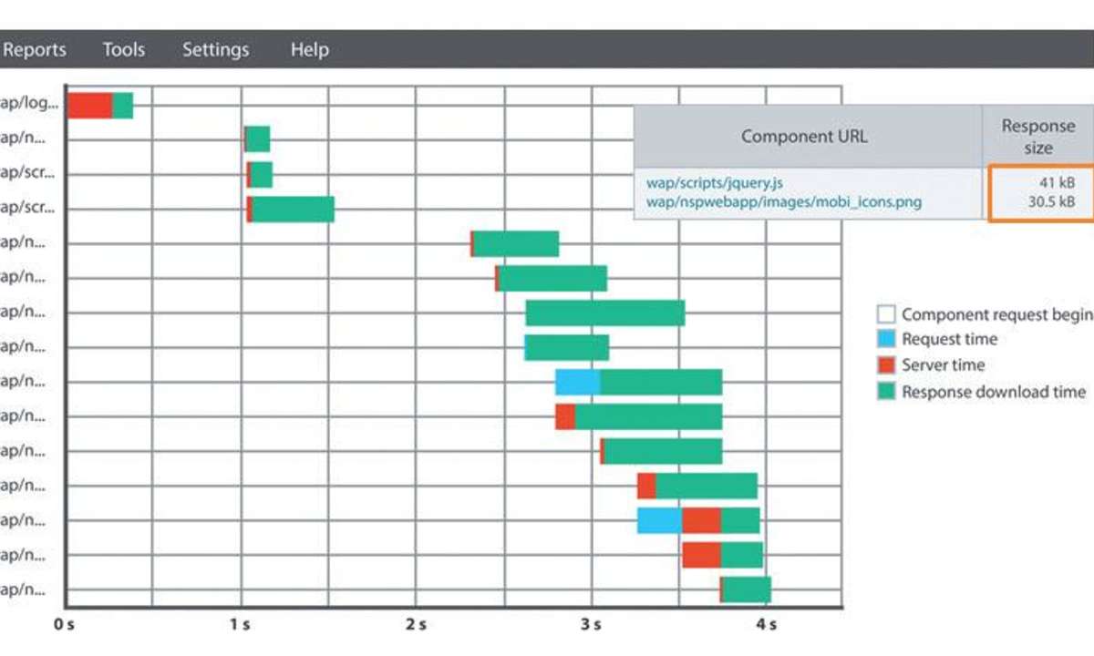 Grafik Web vs Mobile