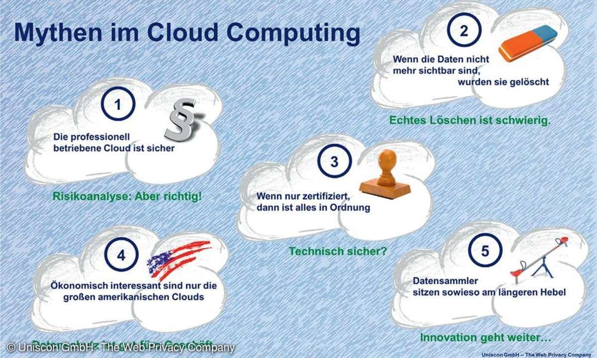 IT-Sicherheit,Cloud