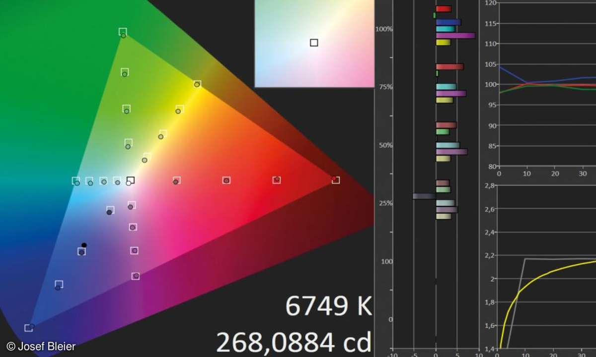 Farben wie aus dem Lehrbuch