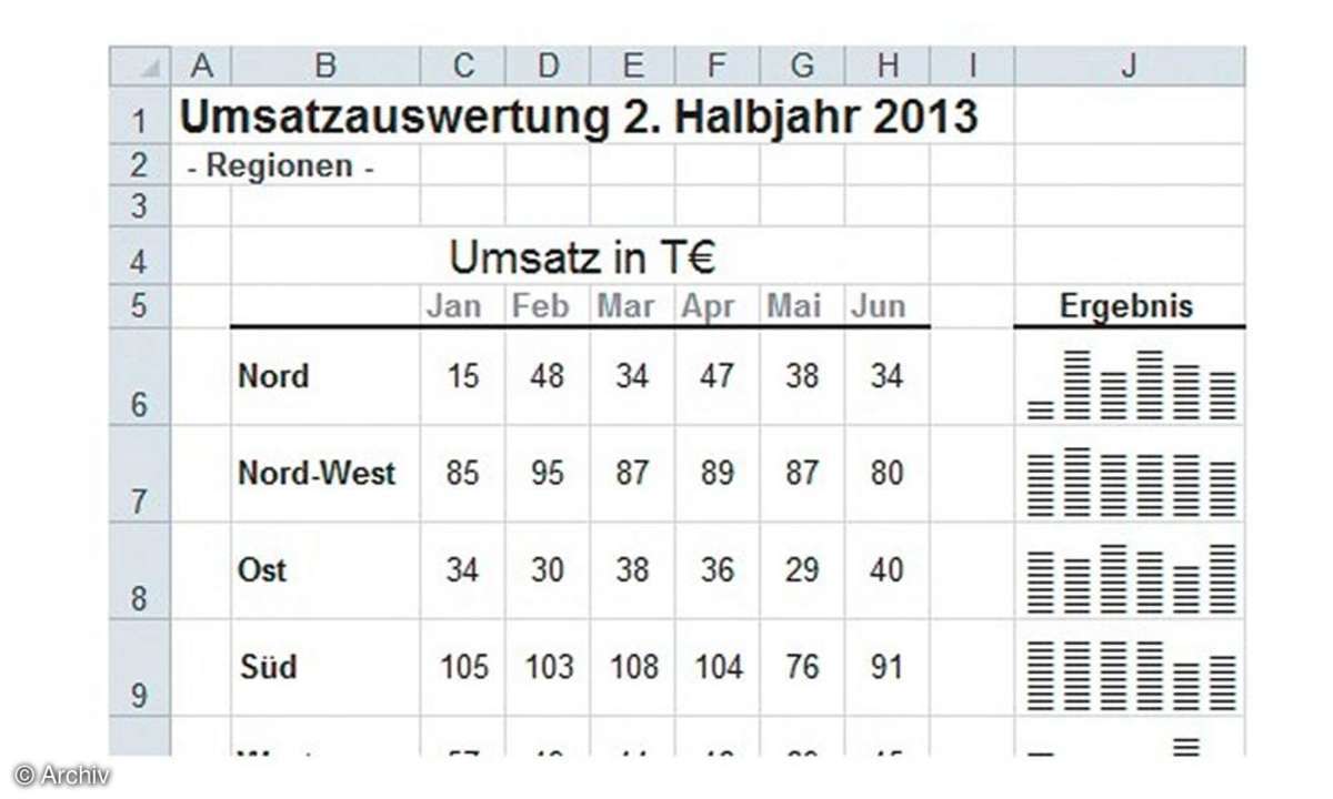 Incell Ausgangsbeispiel
