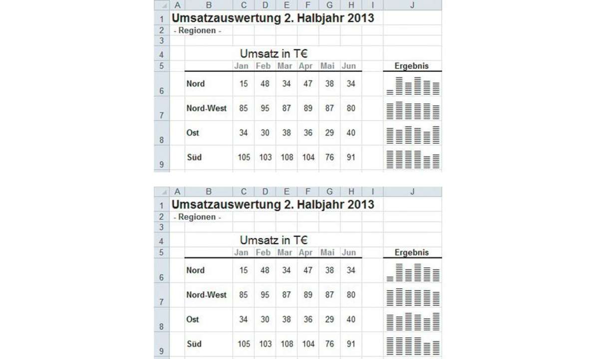 Incell Webdings und alle Regionen