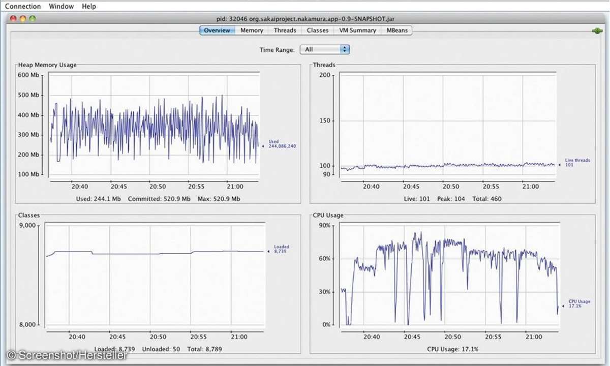 Software,Tools,Apps,Apache JMeter