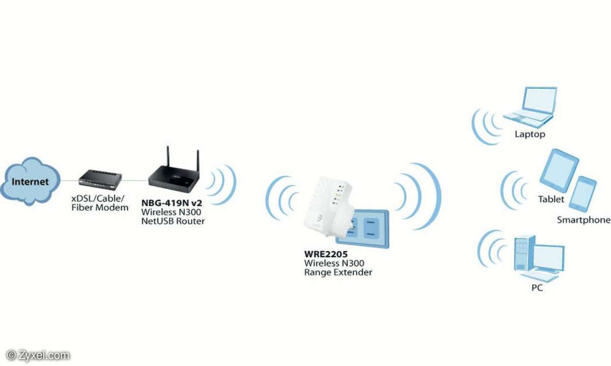 Wlan Repeater