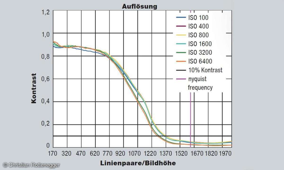 NEX-5T Auflösung