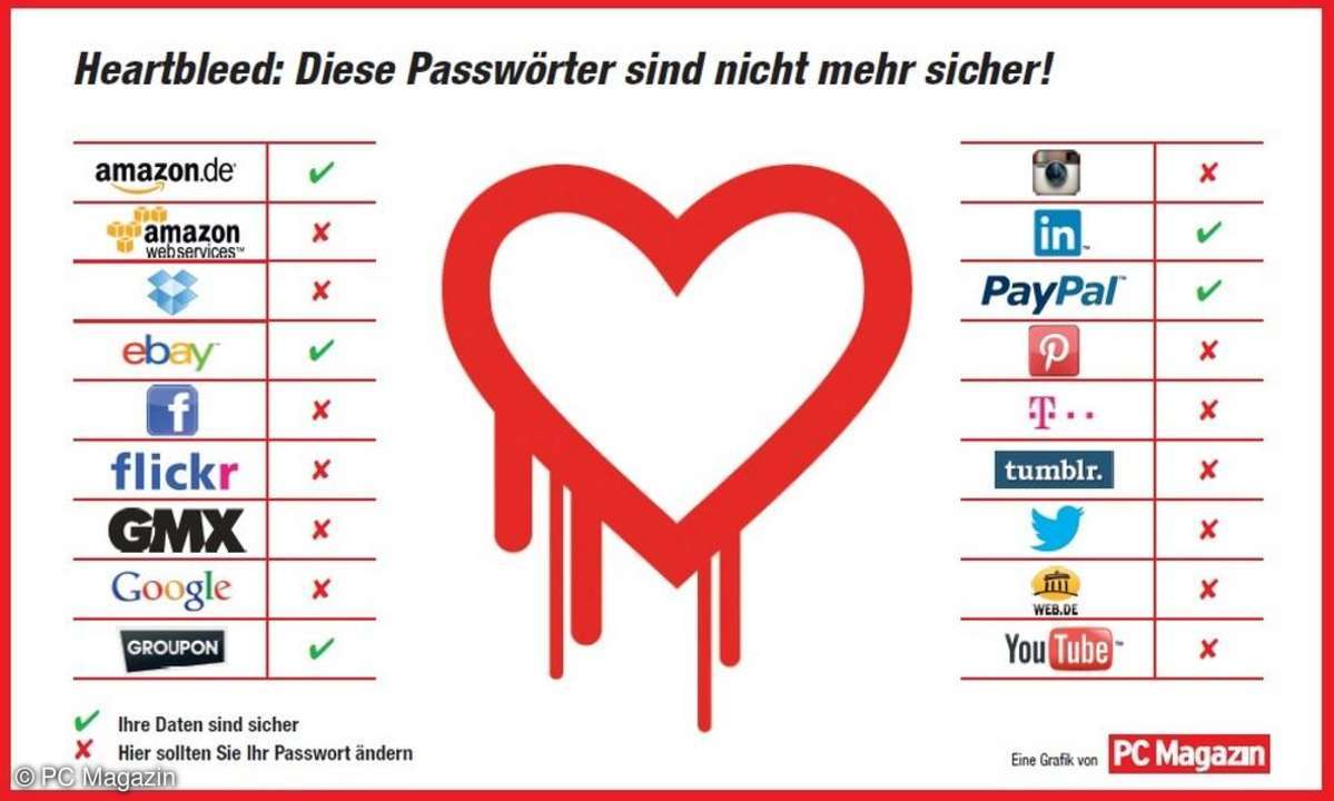 Sicherheits-Tipps: Wir zeigen, wie Sie sich nach Heartbleed & NSA-Skandal schützen können.