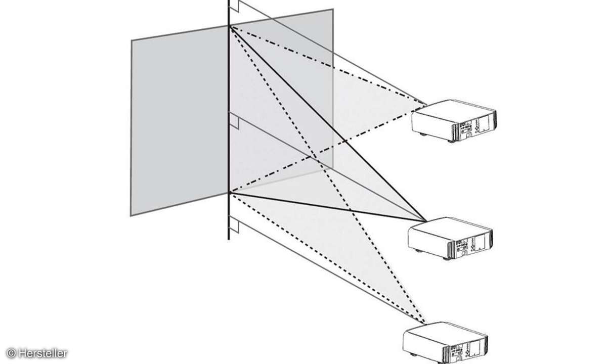 Beamer Leinwand