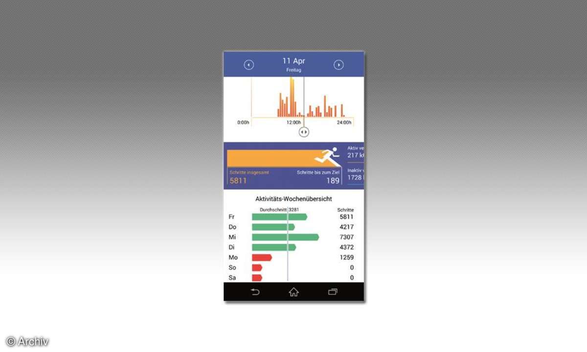 Medisana Vifit Connect Display Screenshot