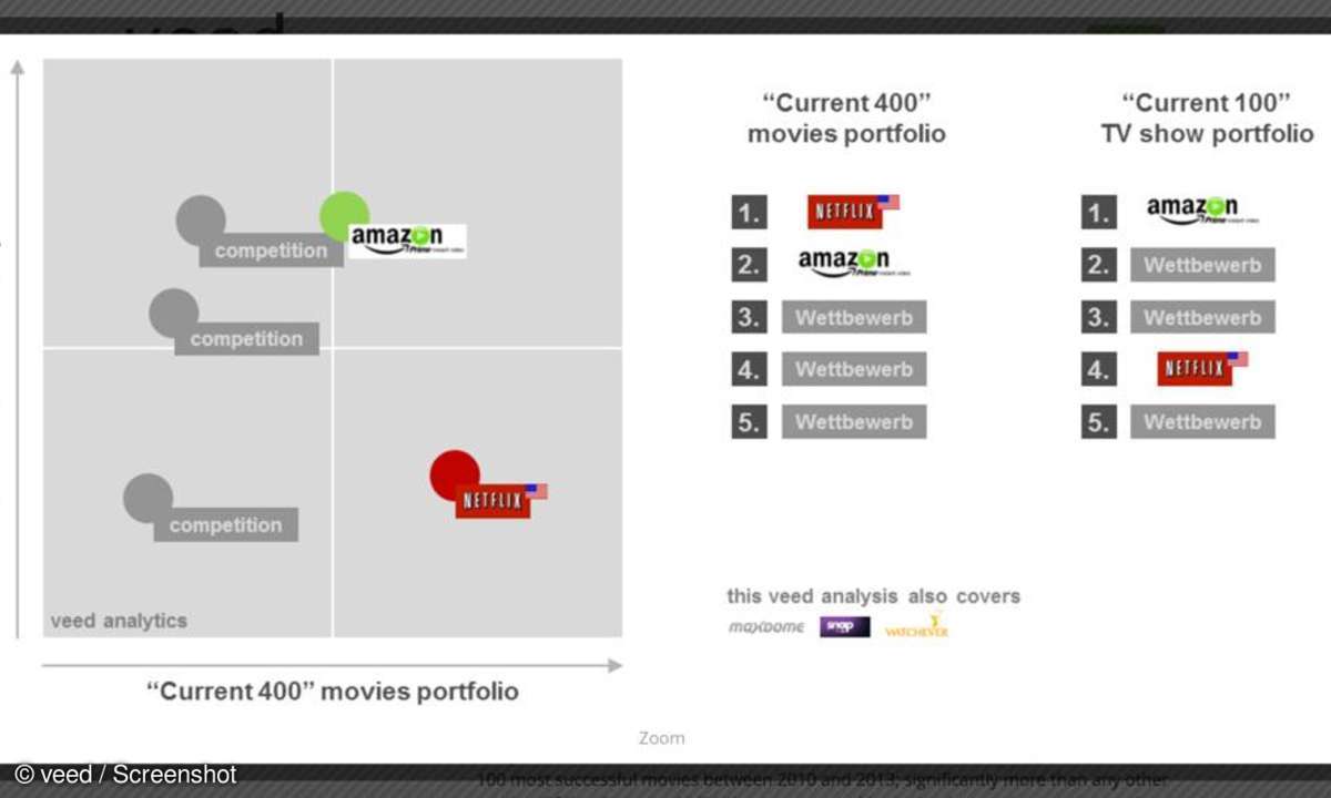 Video Service Intelligence