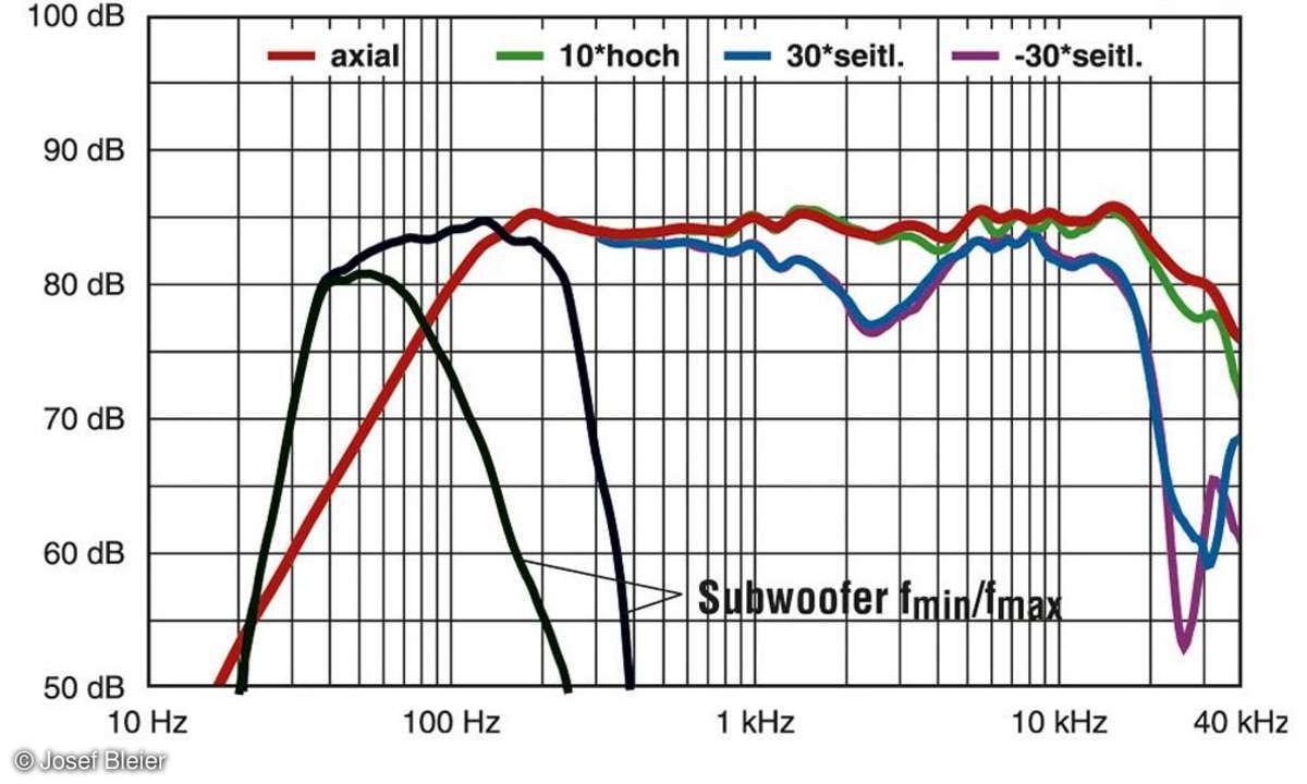 Teufel System 4 THX