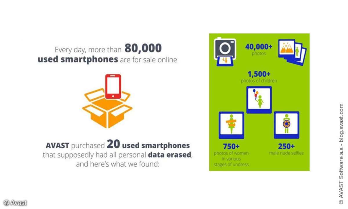 Standard-Datenlöschung auf Android unzureichend