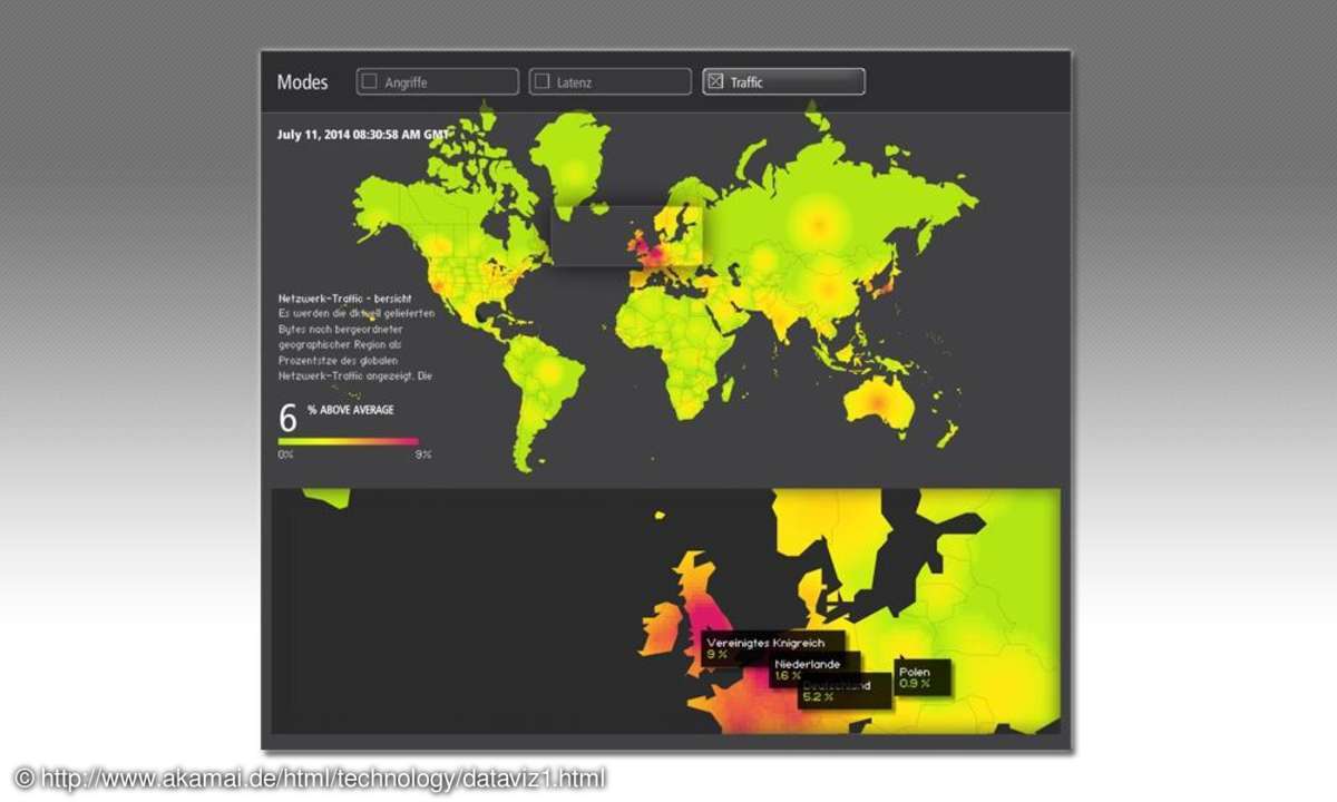 Akamai Echtzeit-Webmonitor Screenshot