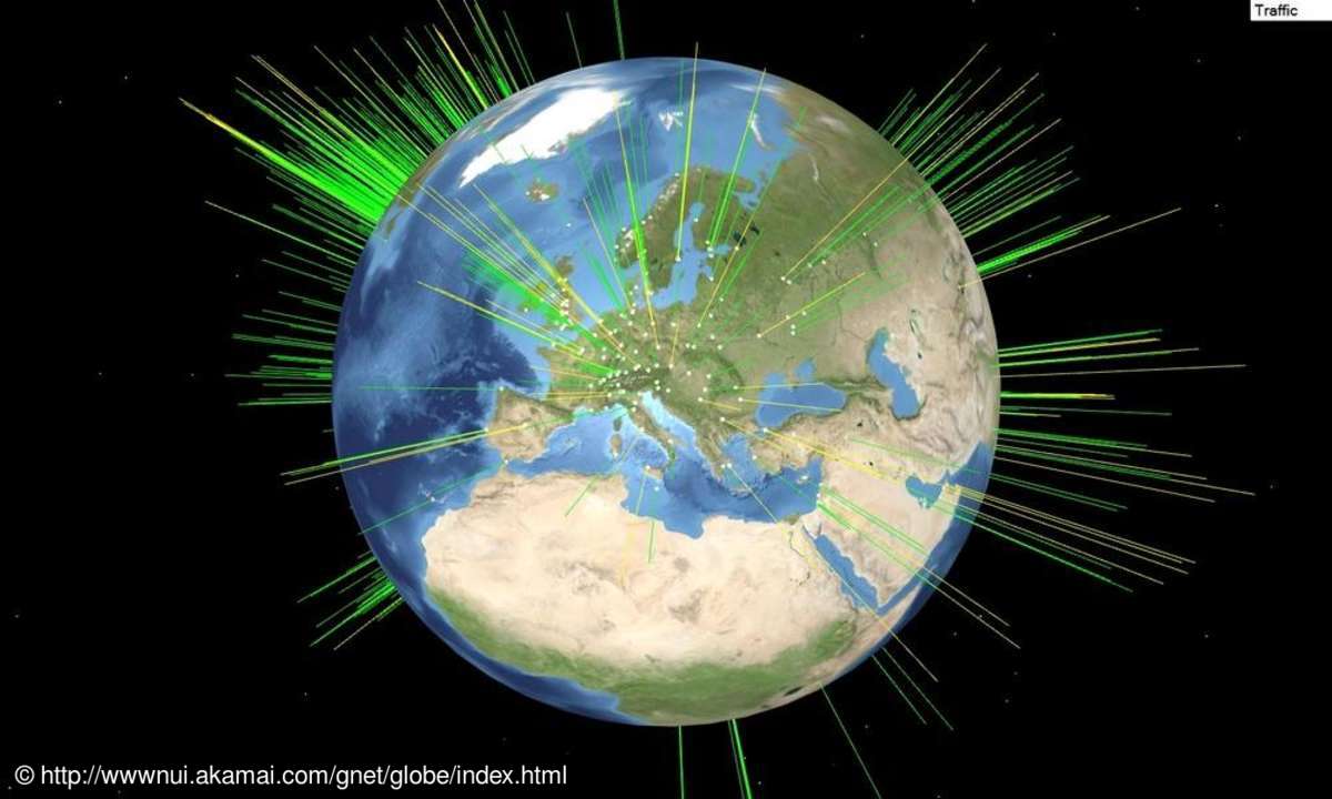 Akamai GNet Traffic Screenshot