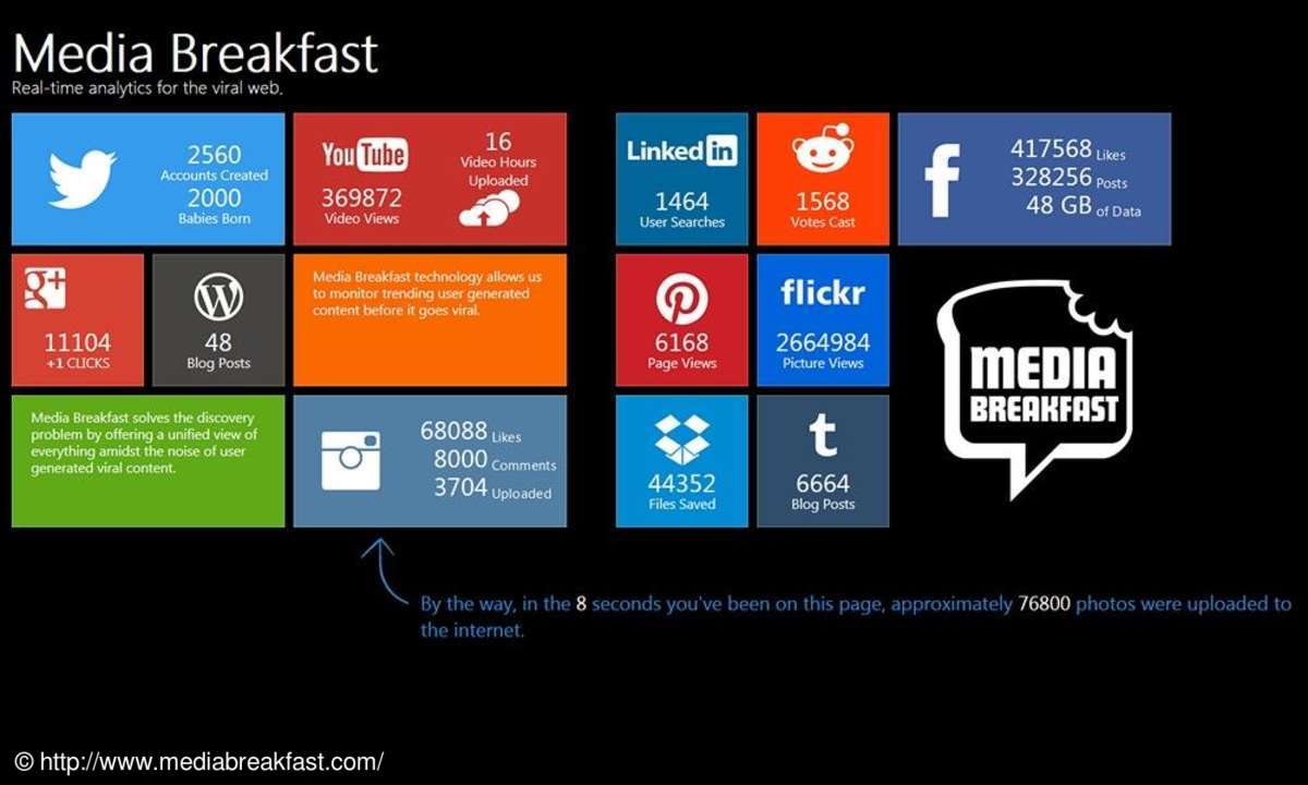 Media Breakfast Screenshot