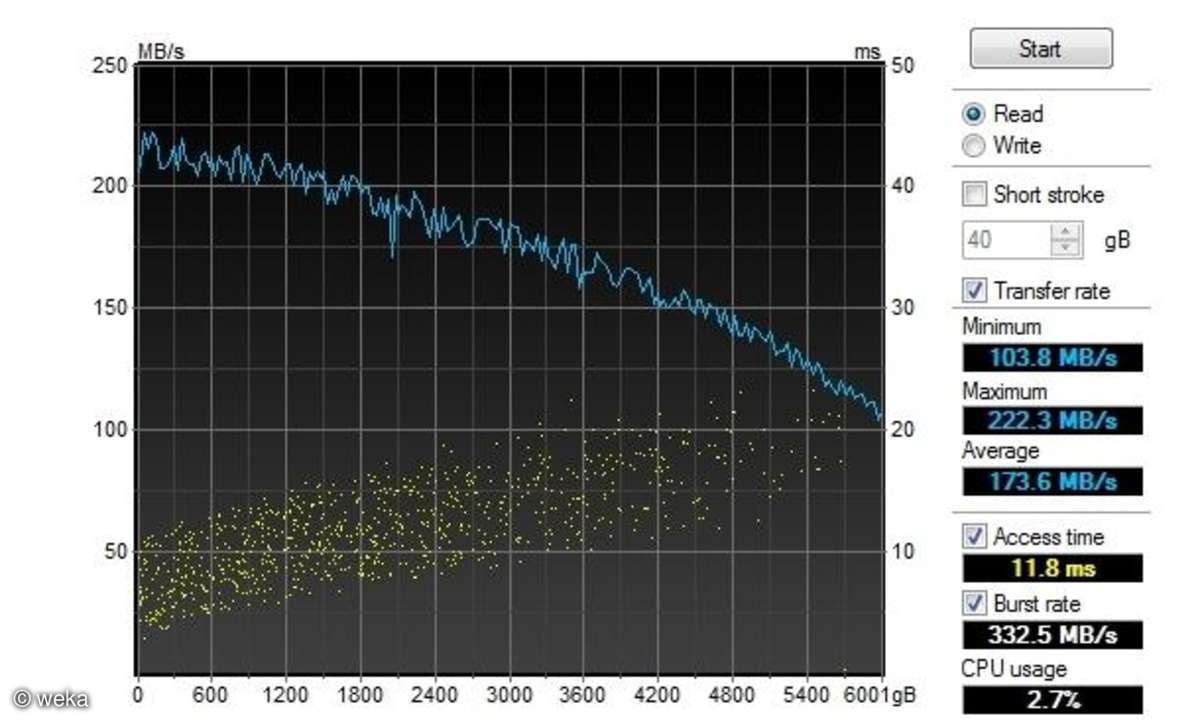 HD-Tach,Seagate,Messwert,Festplatte,lesen,Test
