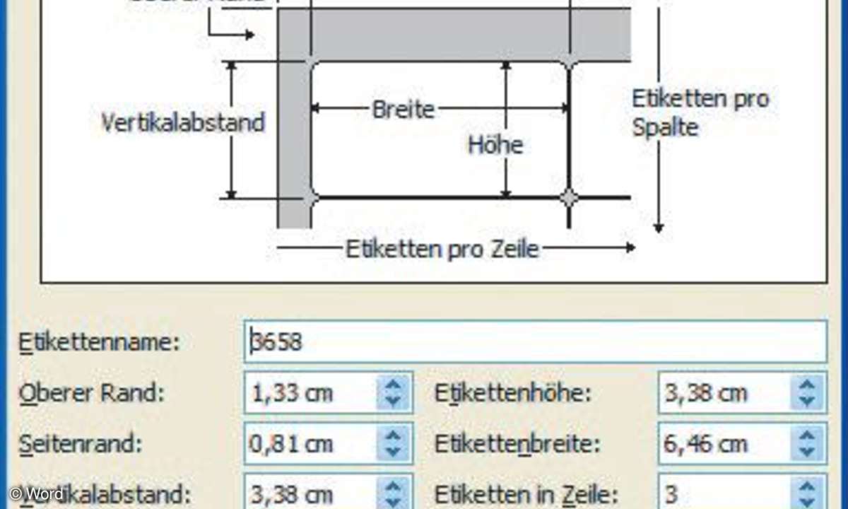 Etikettenformat