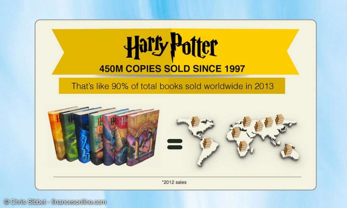 10 Topseller Produkte weltweit - Harry Potter