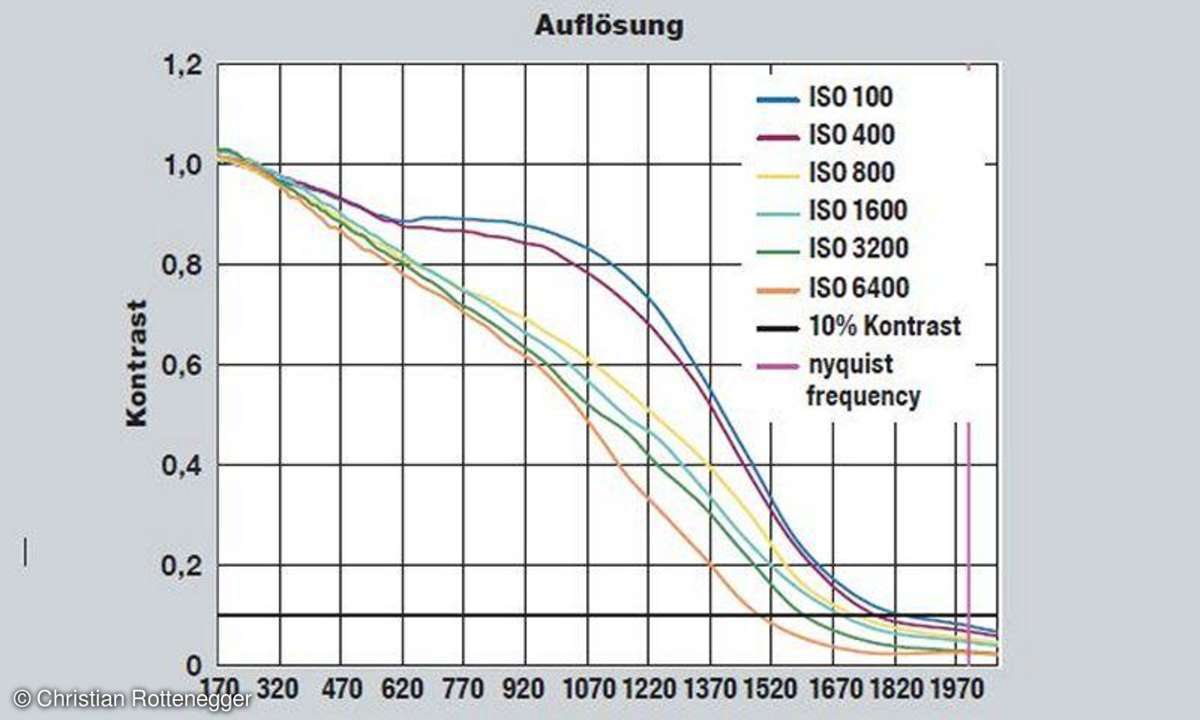 Auflösung