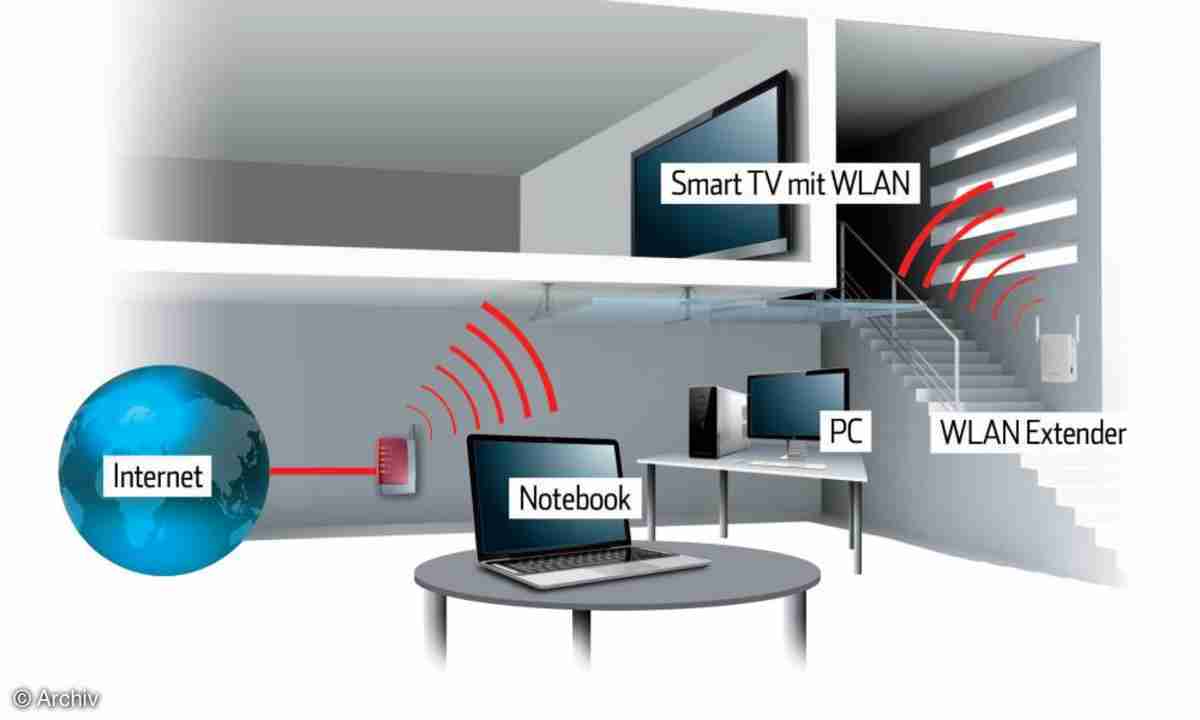 vollständig Auswertung Rettung lan über steckdose nachteile Kalt stellen mach weiter erröten