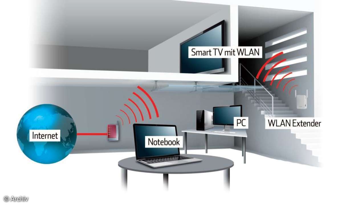 WLAN