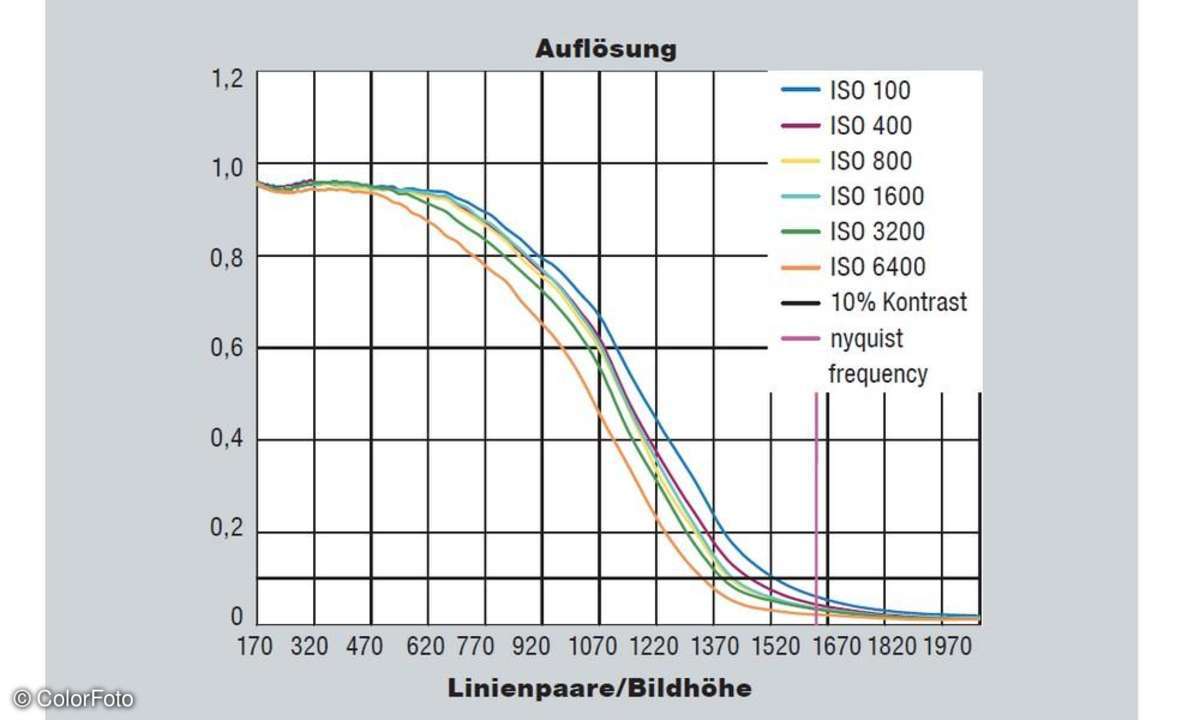 Nikon, D4s, Auflösung