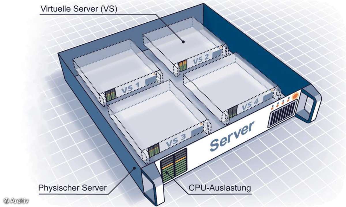 Virtualisierung