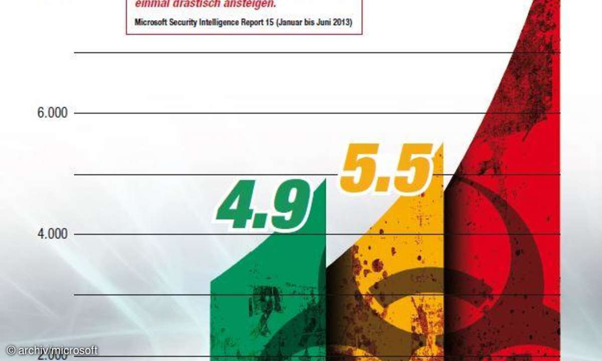 Microsoft Security Intelligence Report 15 (Januar bis Juni 2013)