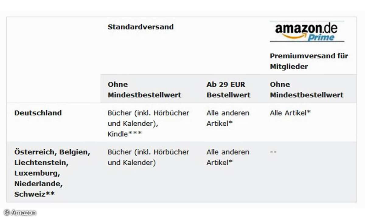 Amazon Gratis Versand