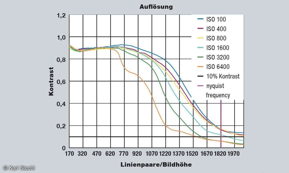 Auflösung ,Samsung NX3000