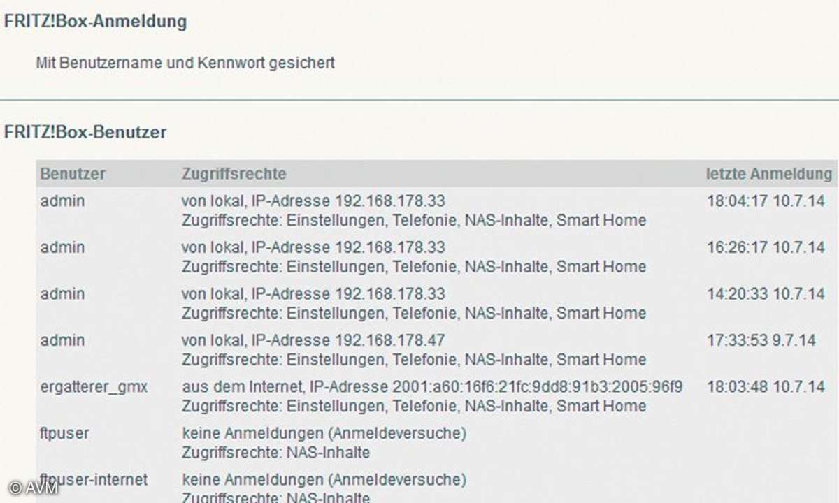 Übersicht über die Fritzbox-Benutzer