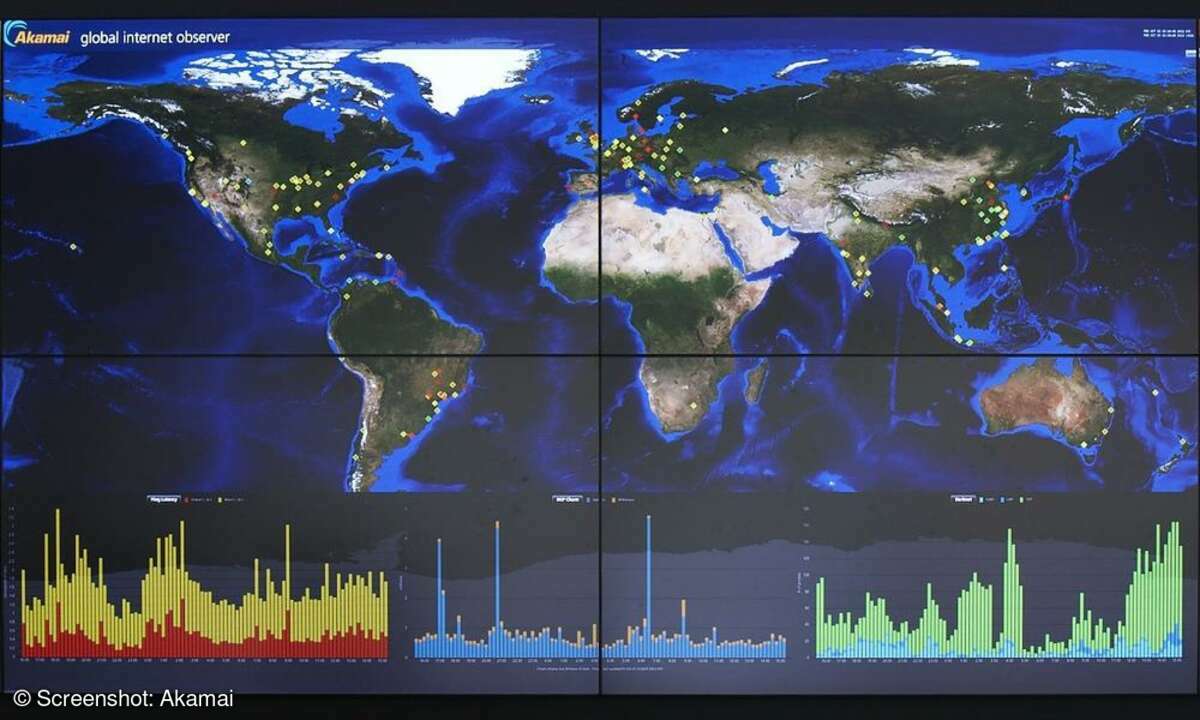 Akamai State-of-the-Internet-Bericht Q2 2014