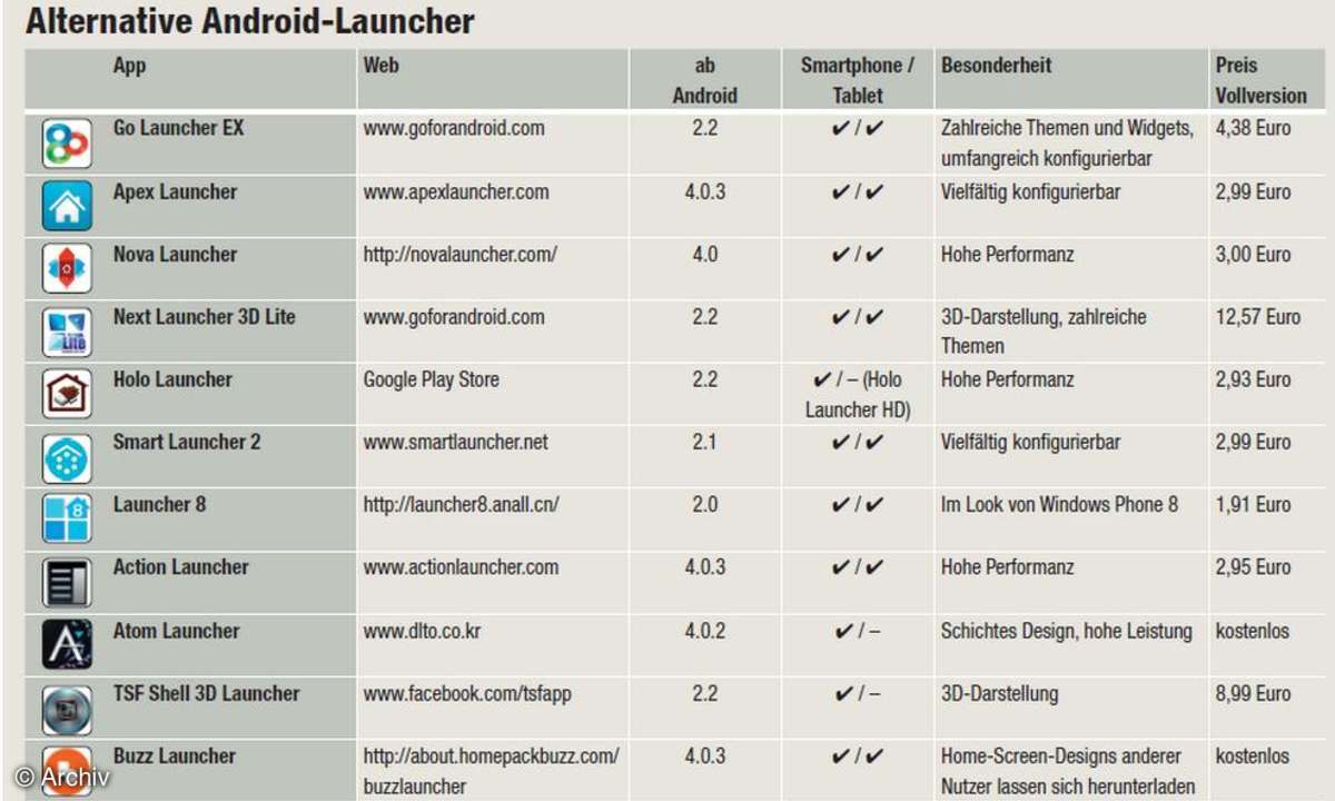 Alternative Android-Launcher