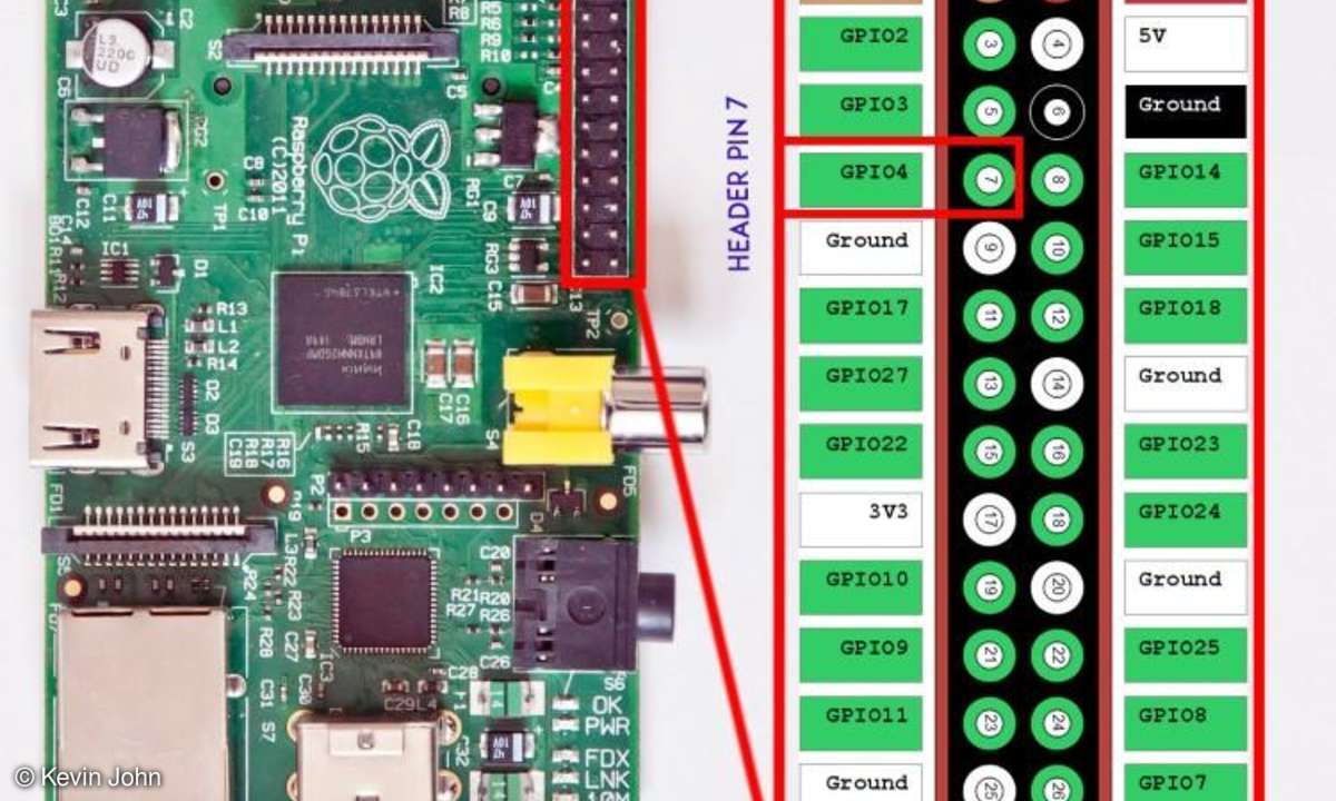Raspbery Pi als UKW-Radiosender