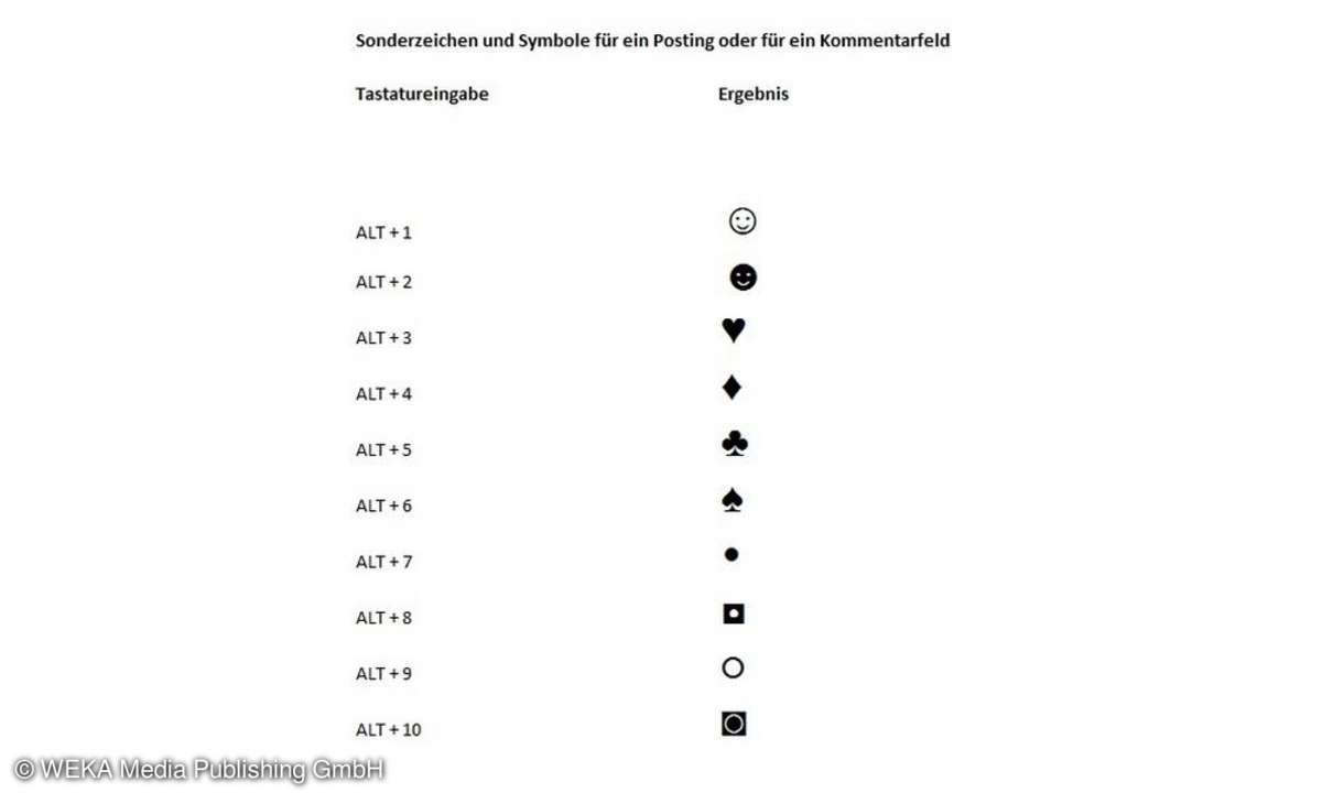 Facebook Symbole