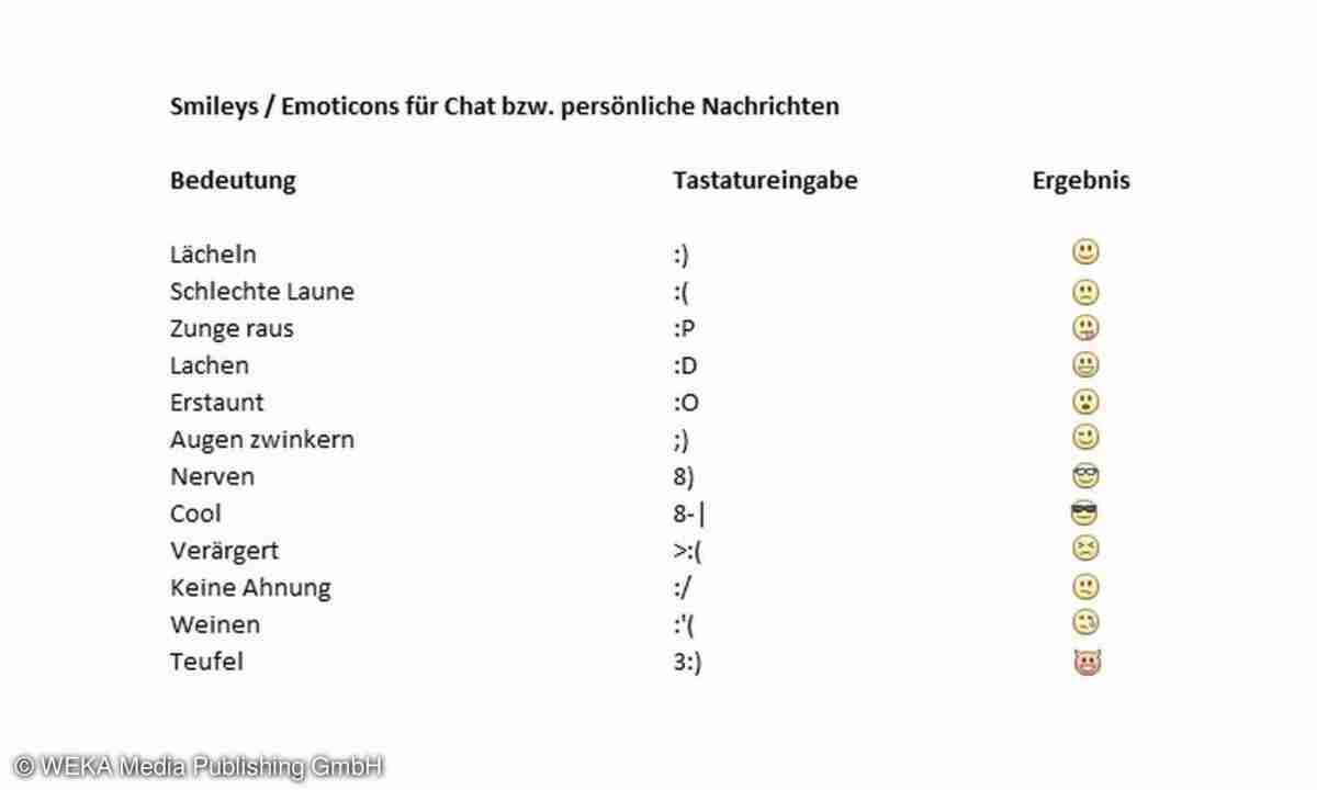 Facebook-Smileys: Sonderzeichen & Symbole für Chat & Statusbeiträge -  connect-living